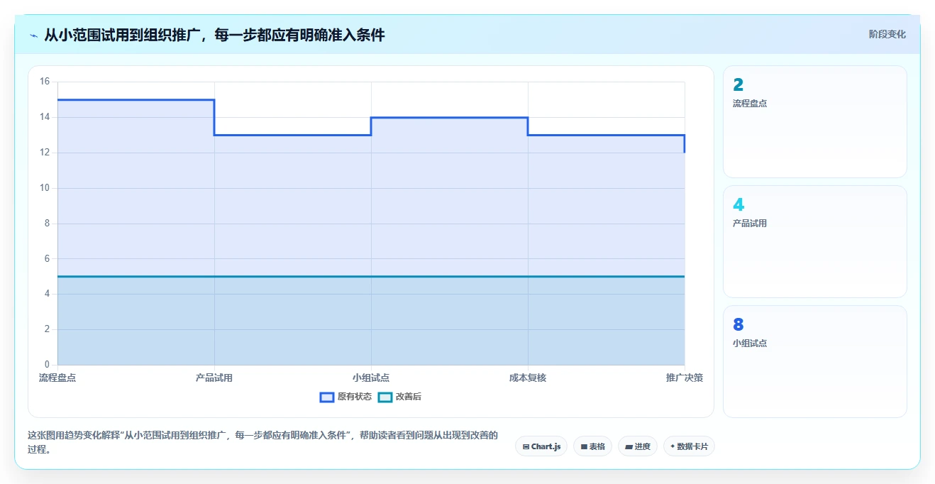2026年效率之选:8大团队协作项目管理软件全面对比