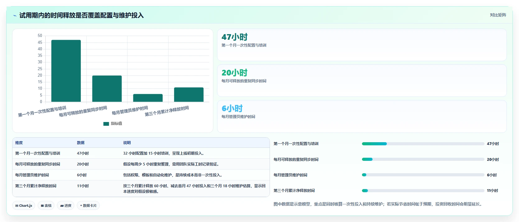 效率提升指南:2026年最值得投资的5大项目经理工作台软件