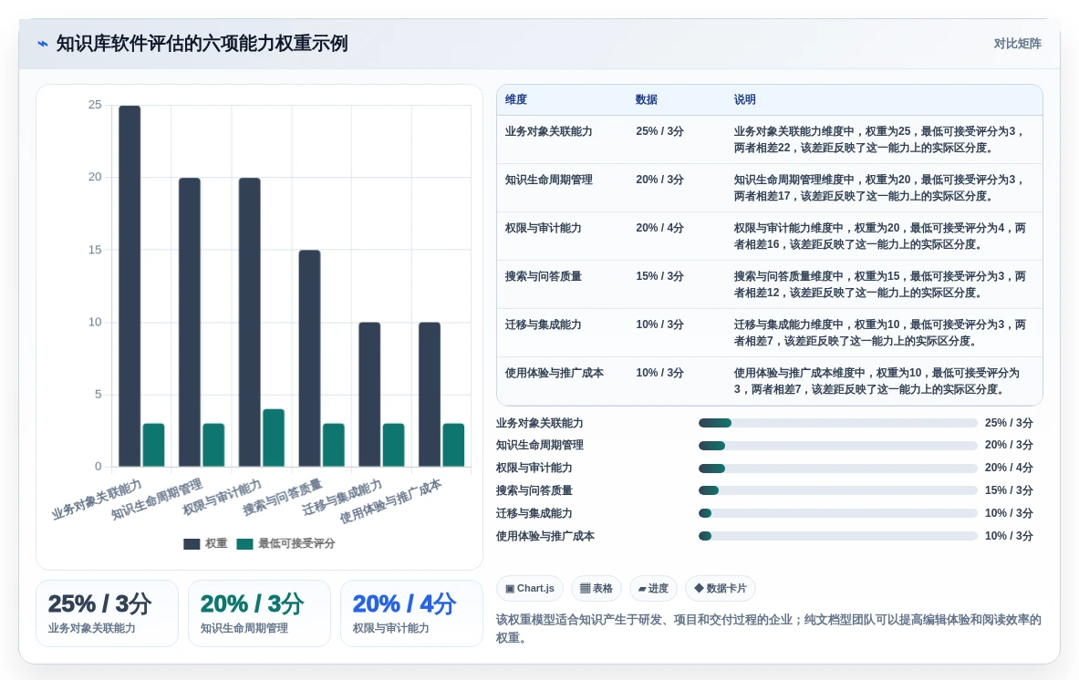 打造完美知识体系:2026年做知识库的软件选型指南与3款热门推荐