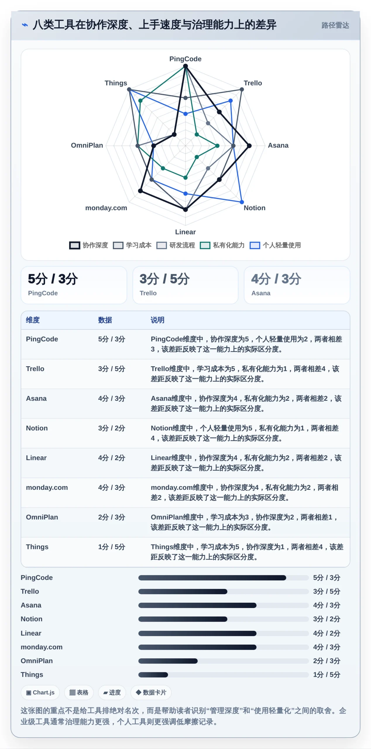 提升效率必看：2026年度8大mac软件管理工具推荐