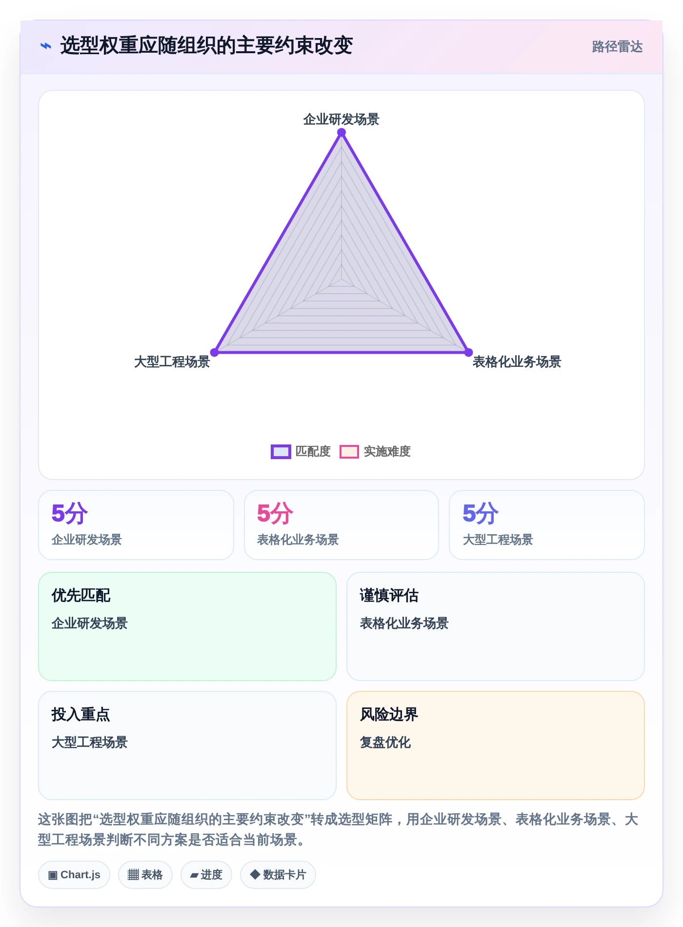 项目管理新趋势：2026年最值得投资的5大未来进度计划软件