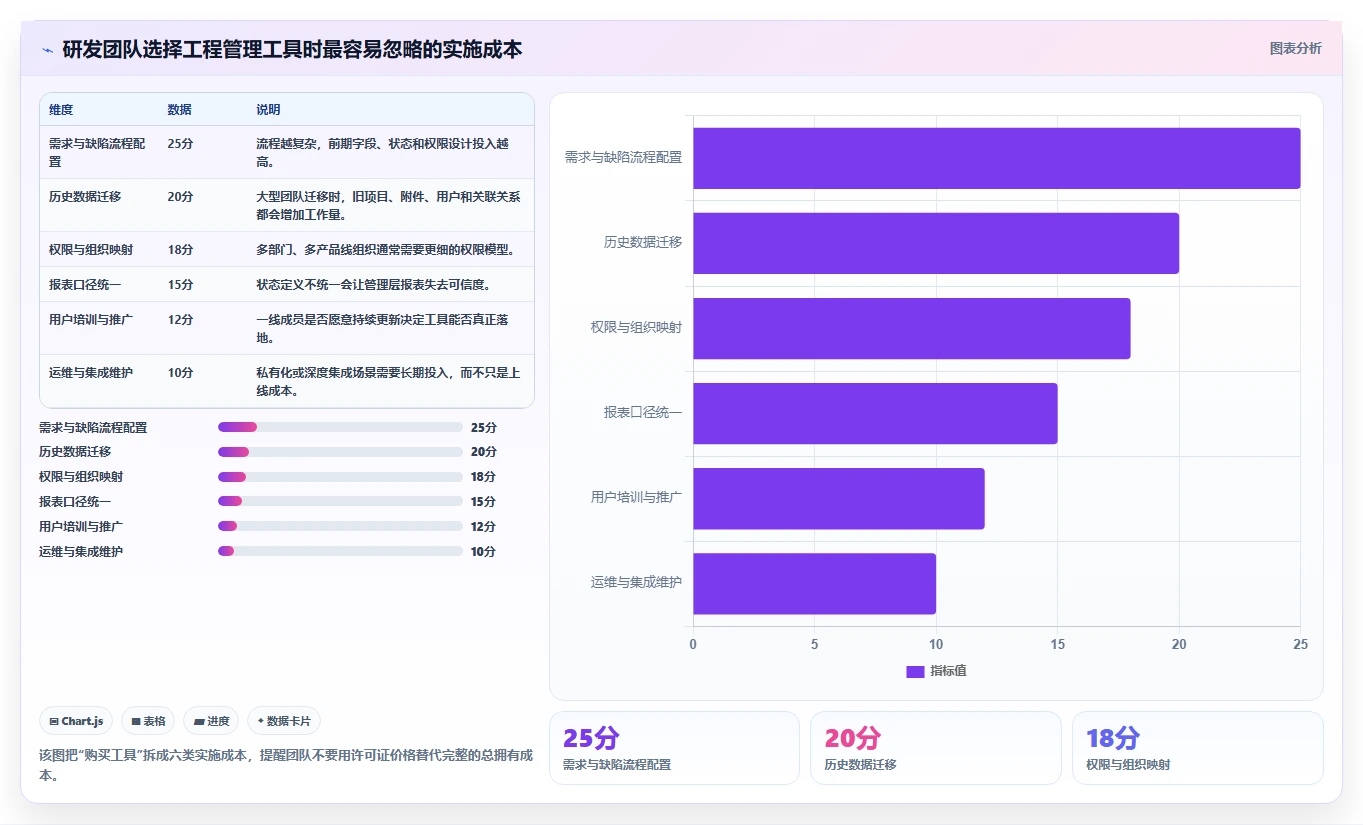 2026年效率神器:盘点项目经理都在用的30个管理工具,你用过几个?