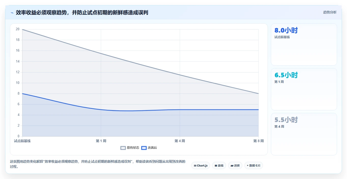 提升团队协作效率：2026年最值得投资的5大小企业项目管理工具