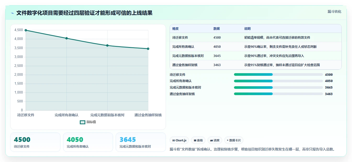轻松实现合规管理:2026年8款最佳GMP文档管理系统DMS工具推荐