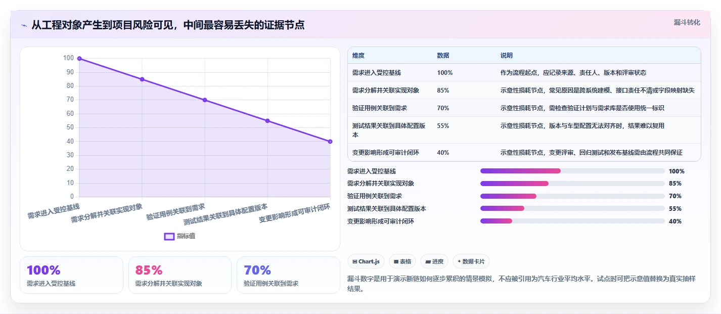 项目经理必读:2026年最值得投资的5款汽车研发项目管理系统