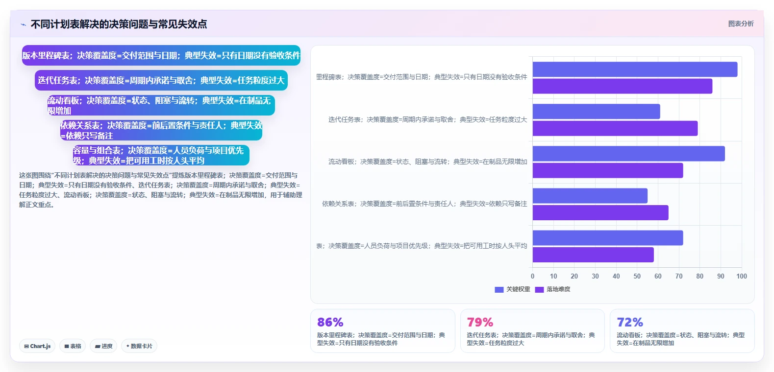 打造高效研发团队：2026年必备的5大开发项目任务计划表选型指南