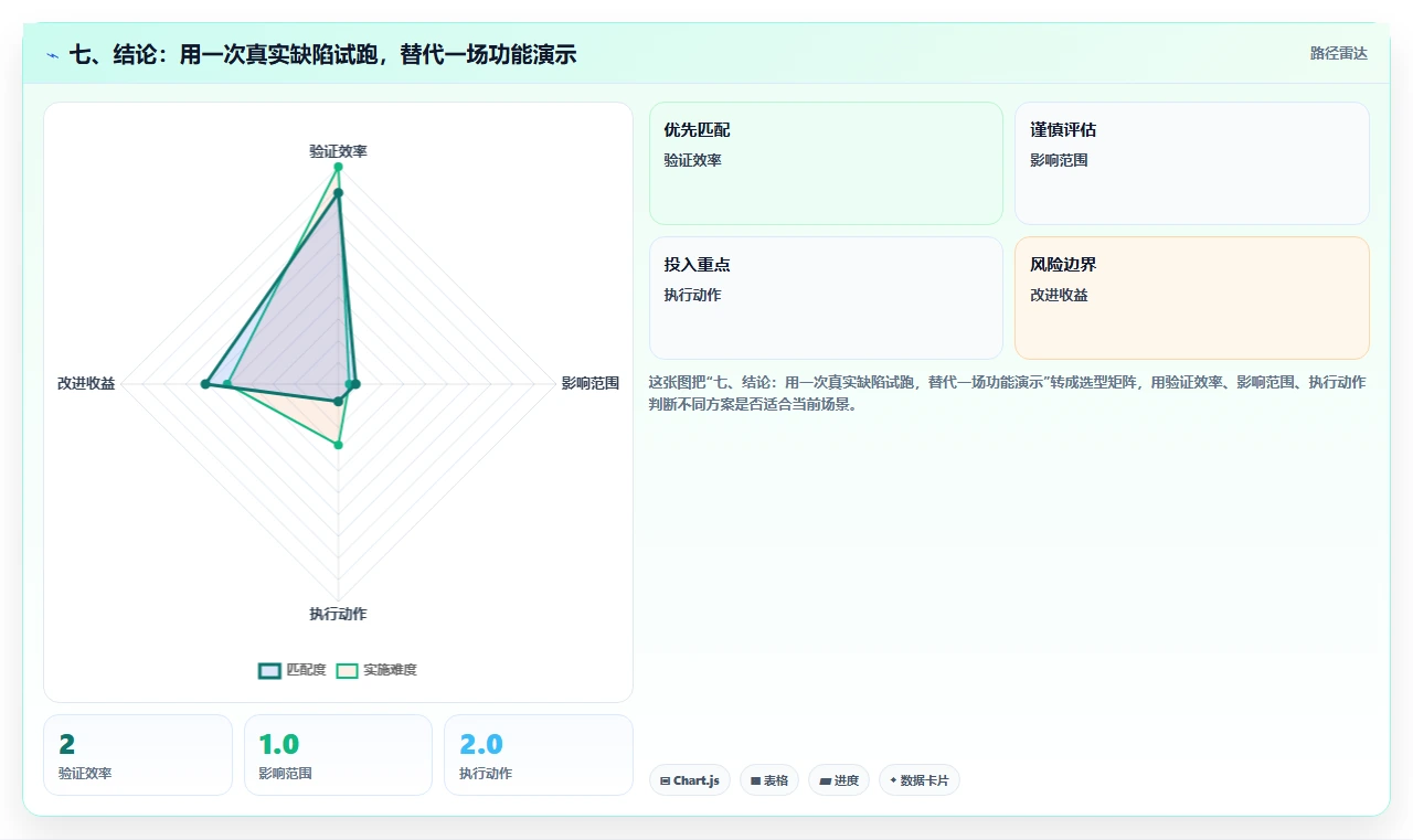 七、结论:用一次真实缺陷试跑,替代一场功能演示