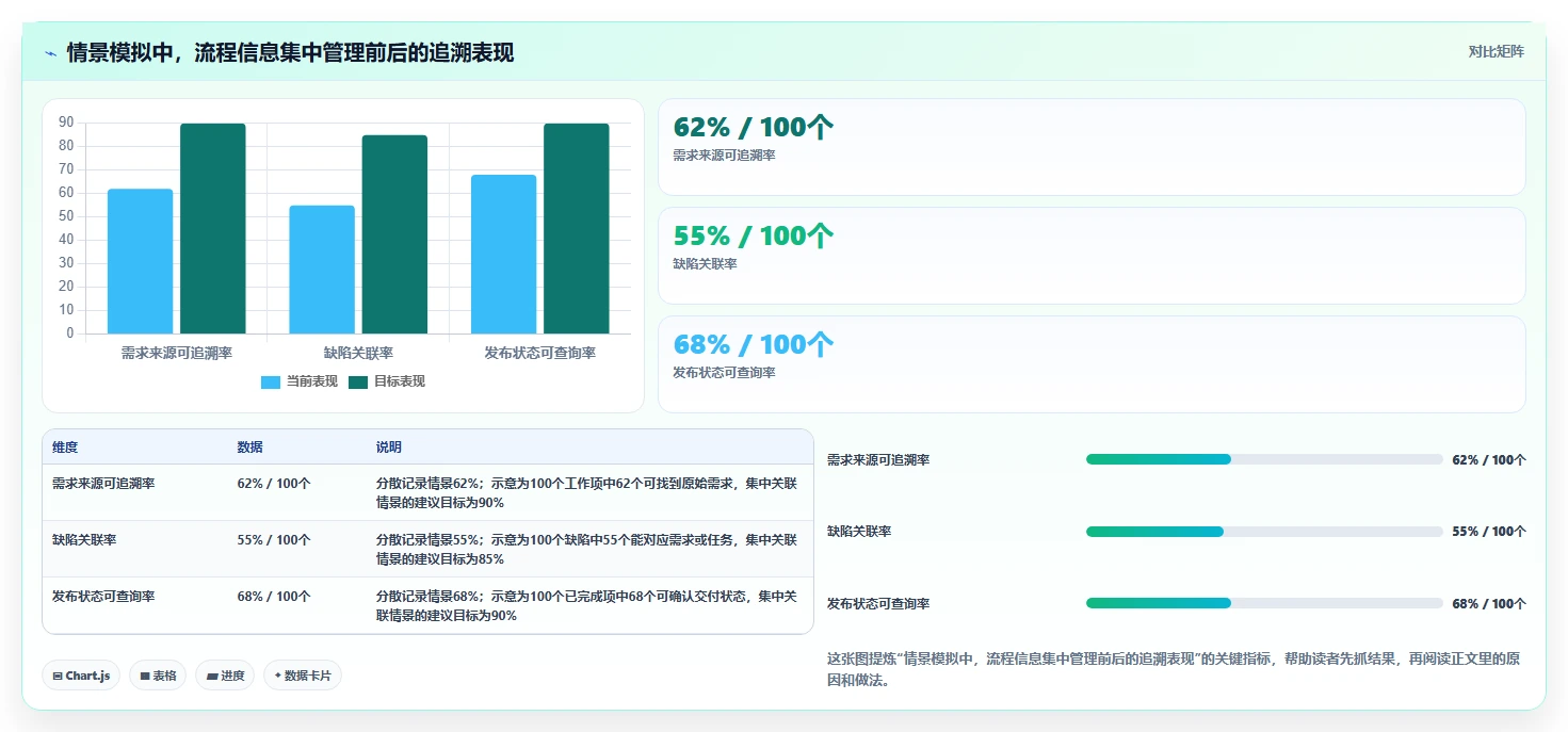2026年最值得关注的5款研发项目管理软件工具盘点