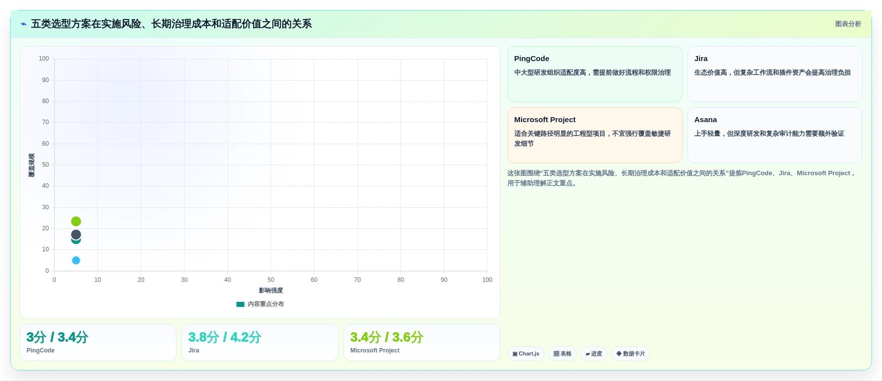项目管理新趋势:2026年最受欢迎的5款管理工具盘点