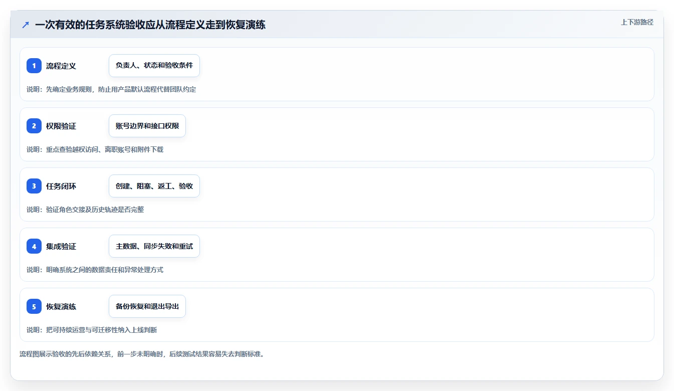 项目经理福音:2026年度7款顶级layui任务管理系统深度评测