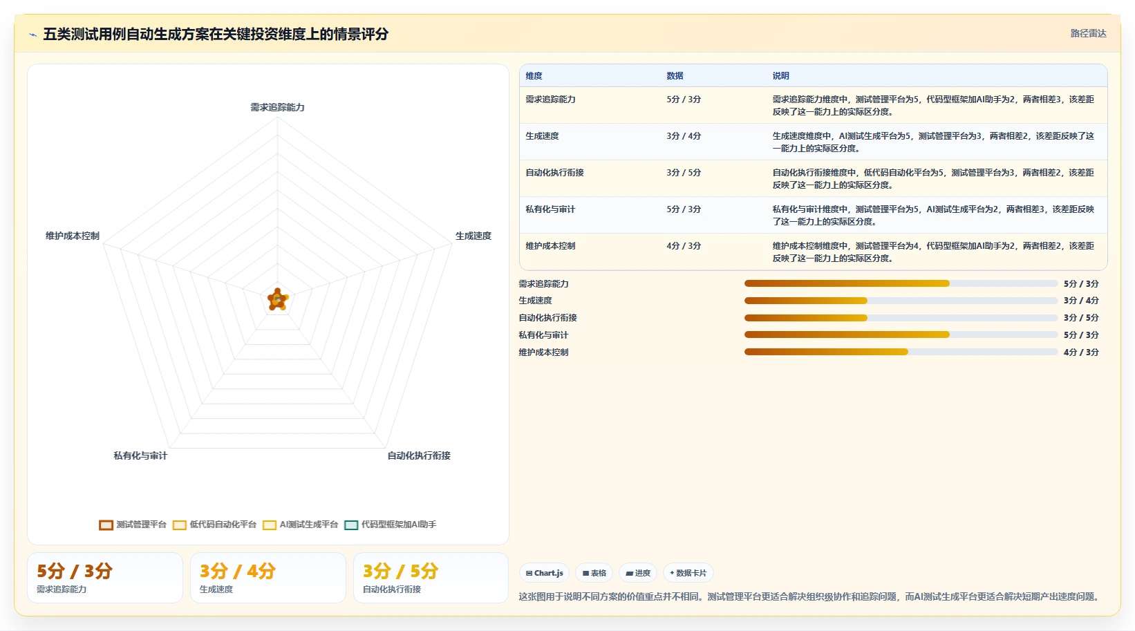 测试效率倍增！2026年最值得投资的5大软件测试用例自动生成工具
