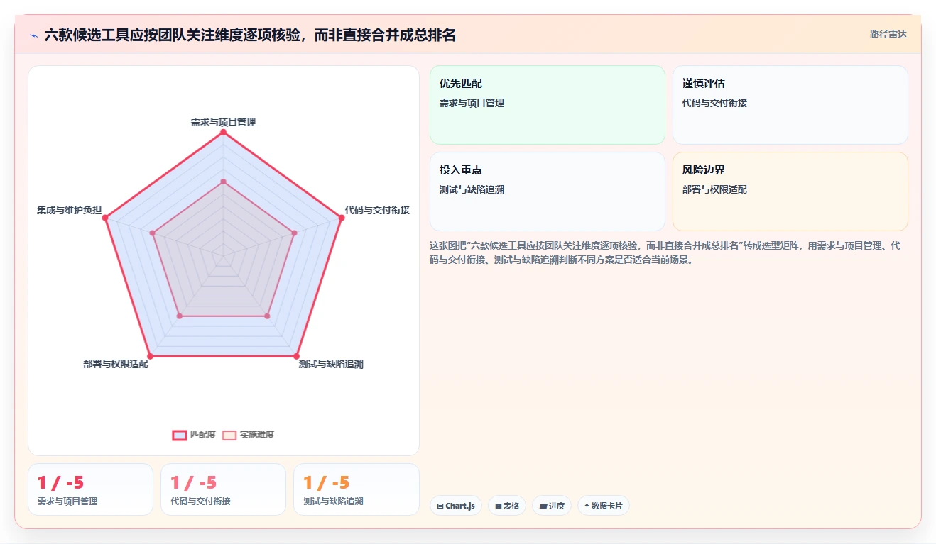 2026年远景风电软件研发管理平台大盘点：6款顶级工具助力项目效率提升