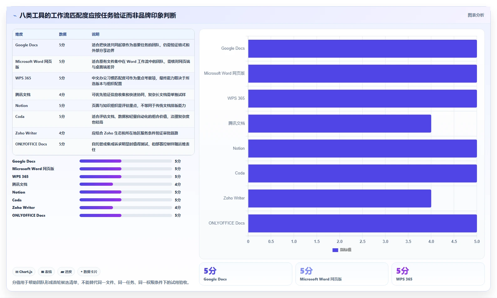 提升团队效率必备：2026年度8大支持在线文档编辑的软件工具推荐