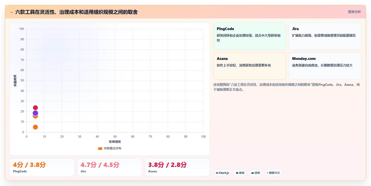 2026年项目管理专用软件大盘点:6款助力效率提升的顶级工具