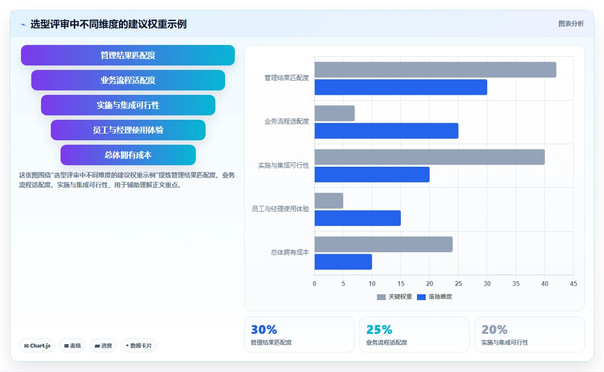 提升团队效能:2026年最受欢迎的5款综合绩效管理平台推荐