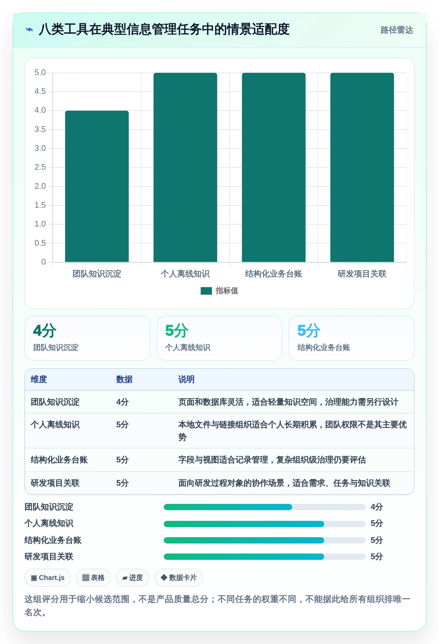 2026年必看：8款顶级信息管理相关软件全面对比