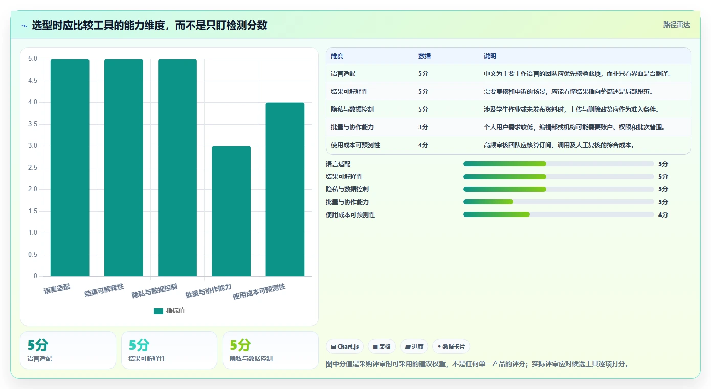 2026年必备:10大AI检测工具全面盘点与对比