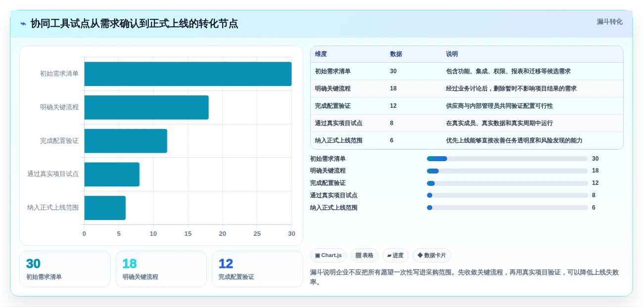 项目管理新趋势:2026年最受欢迎的5款组织协同工具对比