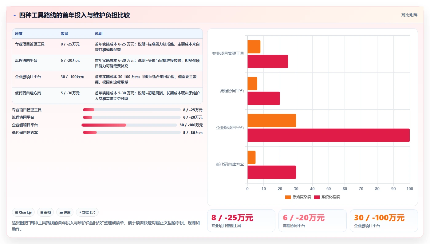 2026年能对接OA系统的瀑布流项目管理工具深度测评与推荐