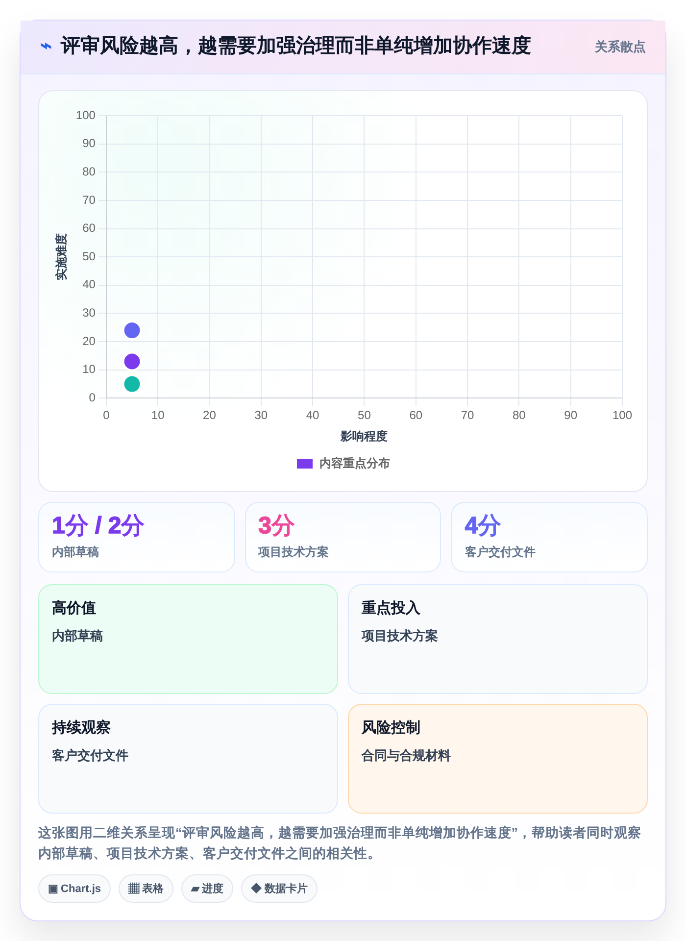 解锁项目成功之门：2026年最值得投资的5大文档评审平台