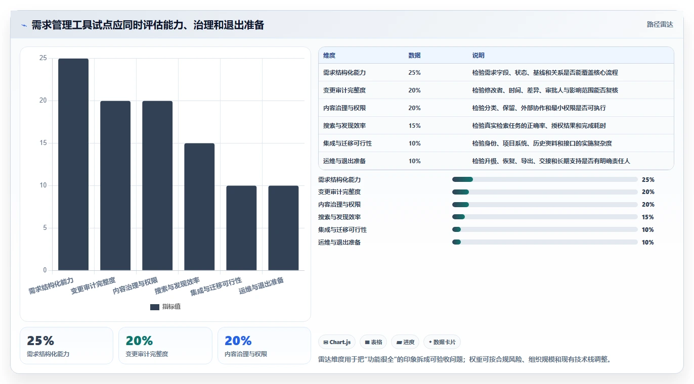 选对工具事半功倍:2026年度7大企业文档服务器需求管理方案对比