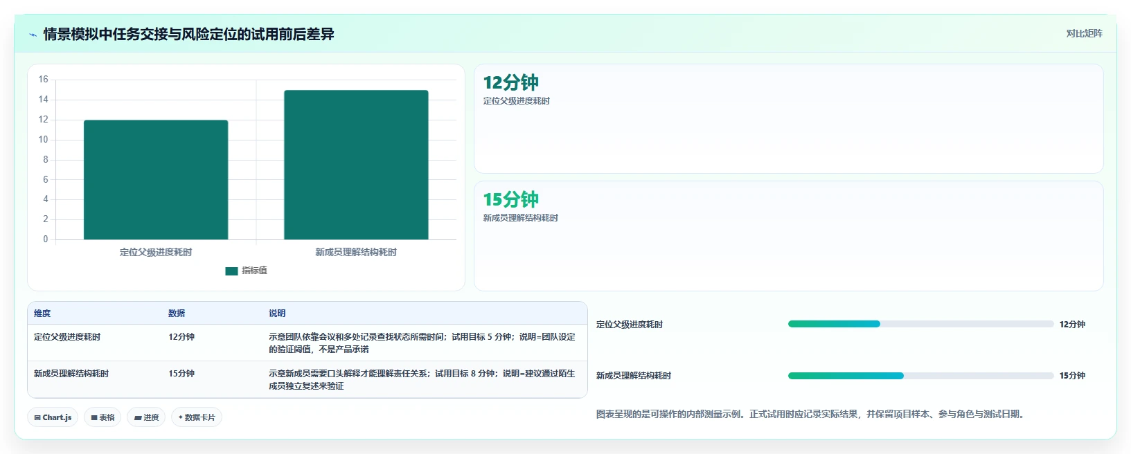 2026年6大多级卡片的项目管理软件对比:哪款最适合你的团队?