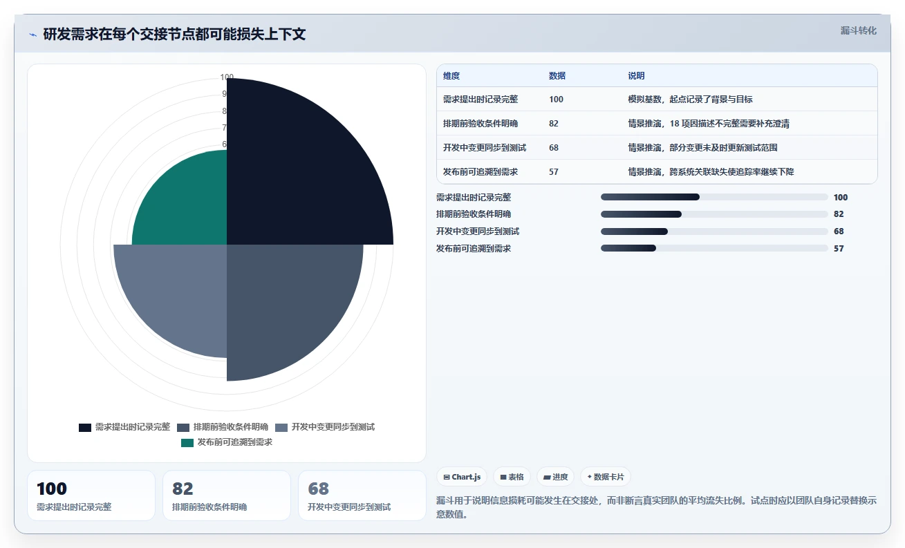 升级研发流程：2026年最值得投资的5大项目管理工具