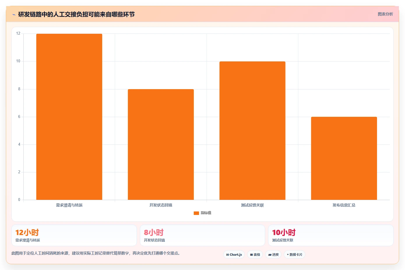 2026年jira开发平台大盘点：6款顶级研发管理工具深度对比