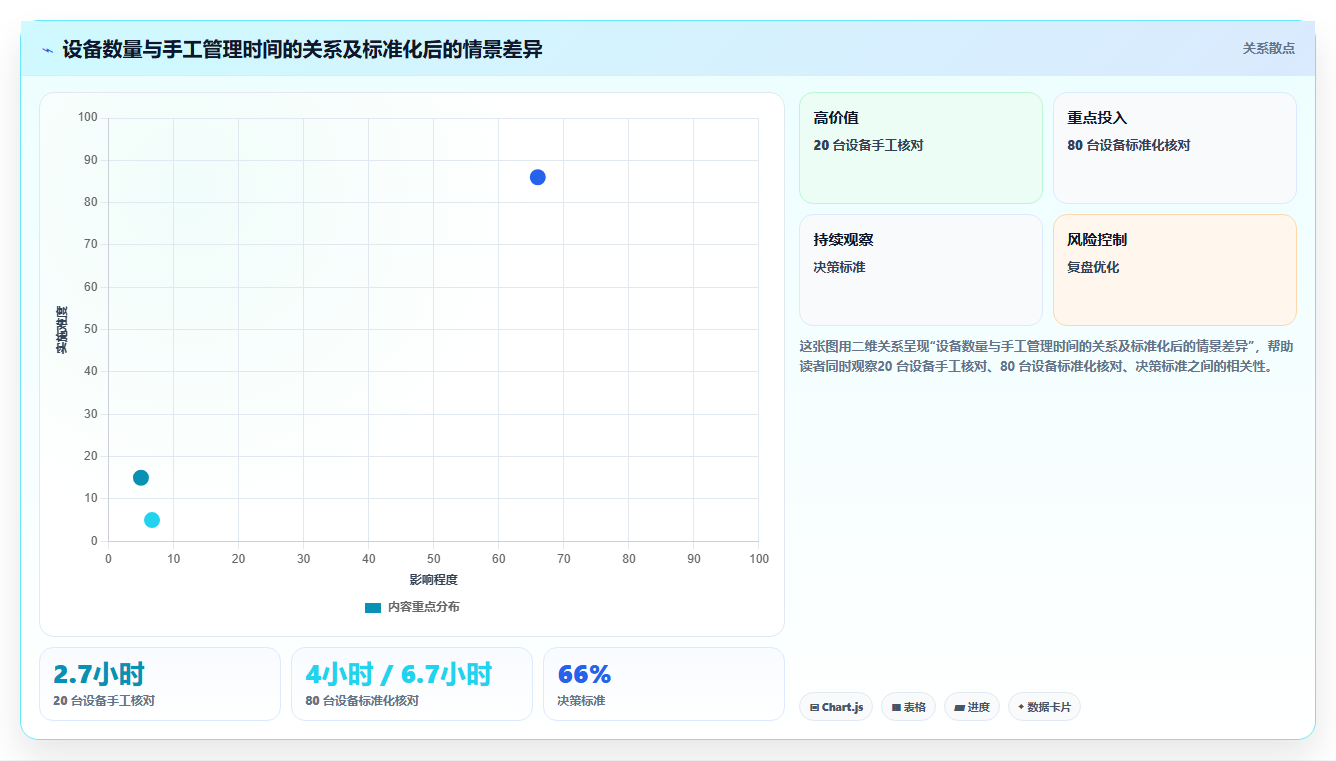 2026年必备:6大project激活工具全面对比,助你提升效率