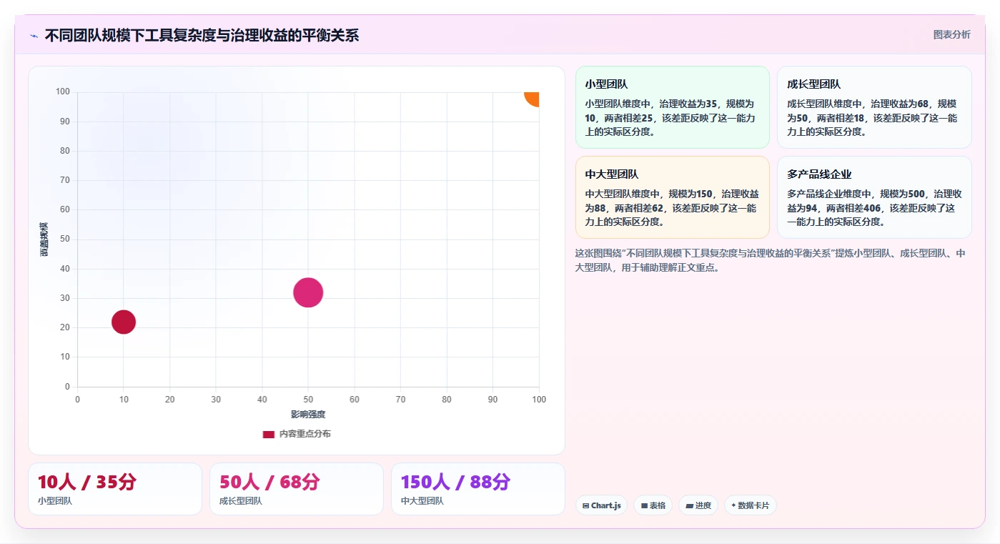 2026年必备:TOP 6项目管理bug工具大盘点,提升研发效率