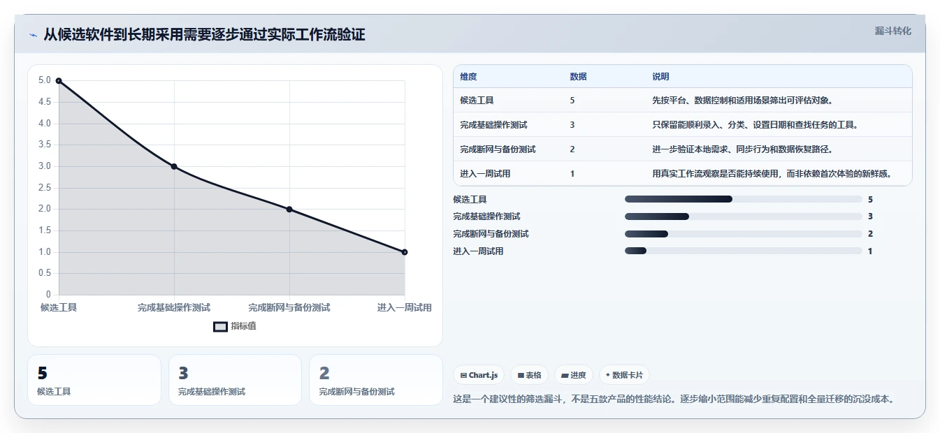 提升工作效率:2026年最值得尝试的5大Mac本地任务管理软件