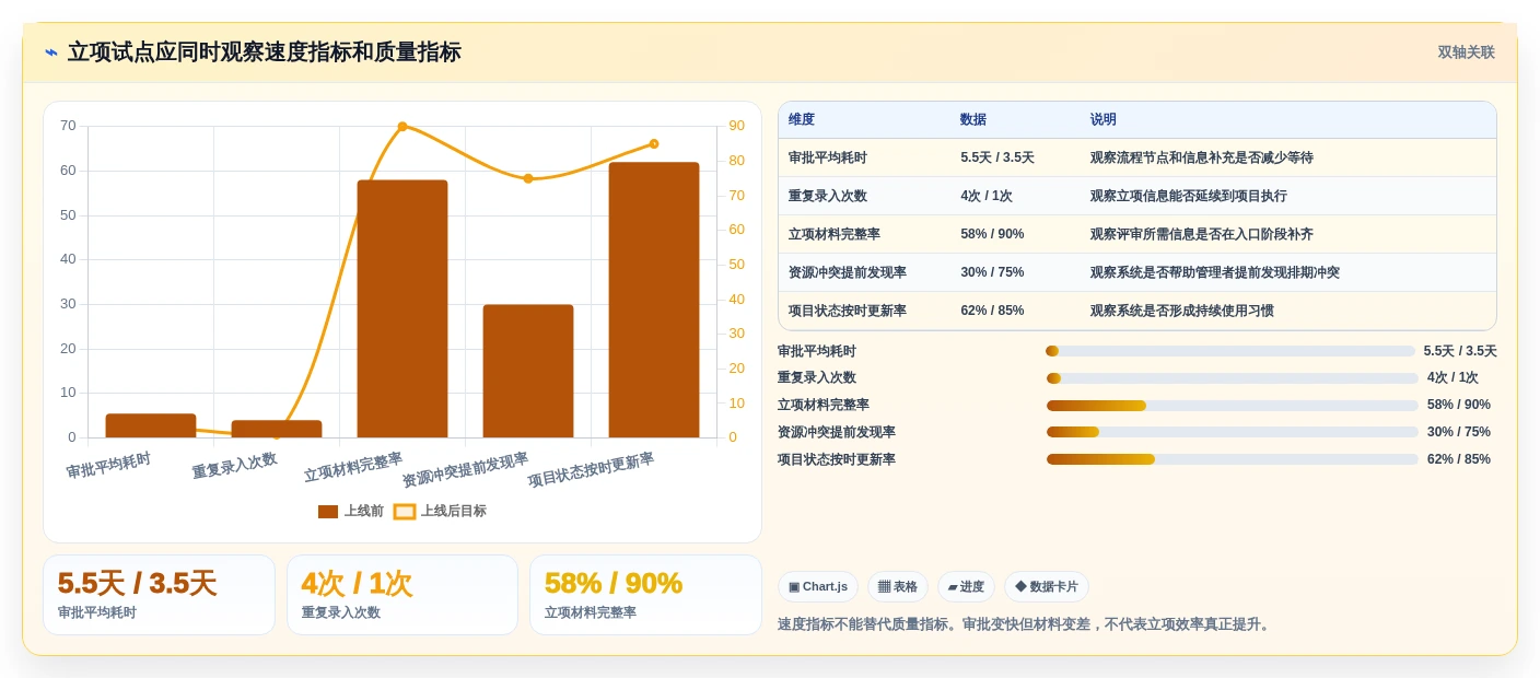 2026年效率之选:6大立项管理系统工具深度对比