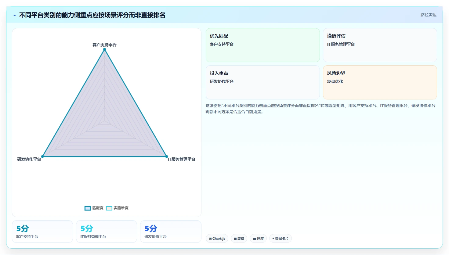 2026年企业级工单与需求管理平台选型指南：7款主流方案深度评测