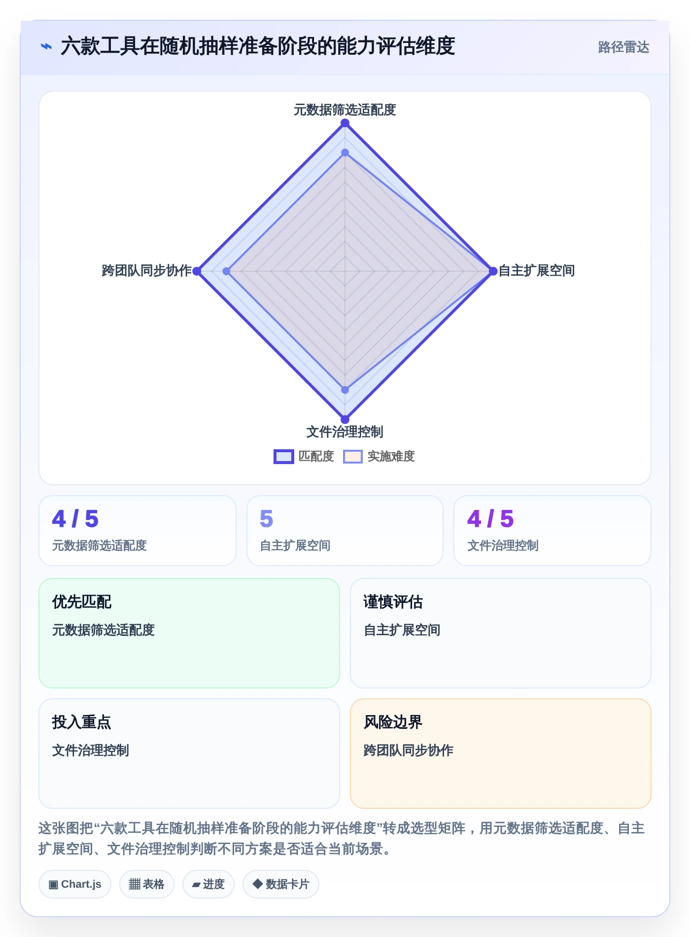 智能化办公必备:2026年6款革新性文件管理工具随机选取功能详解