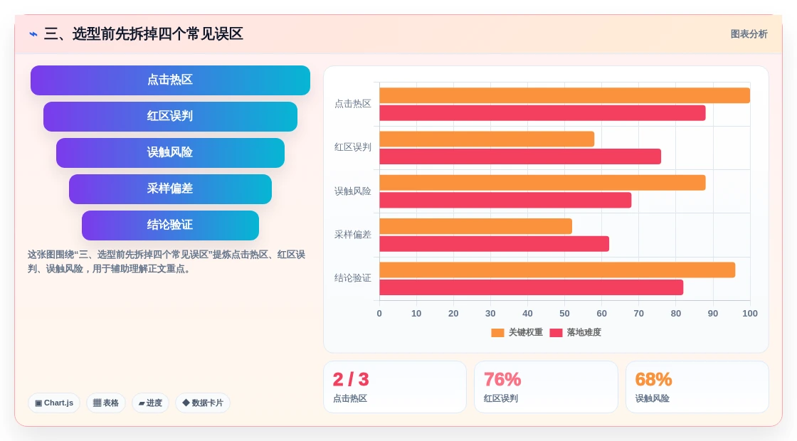 三、选型前先拆掉四个常见误区