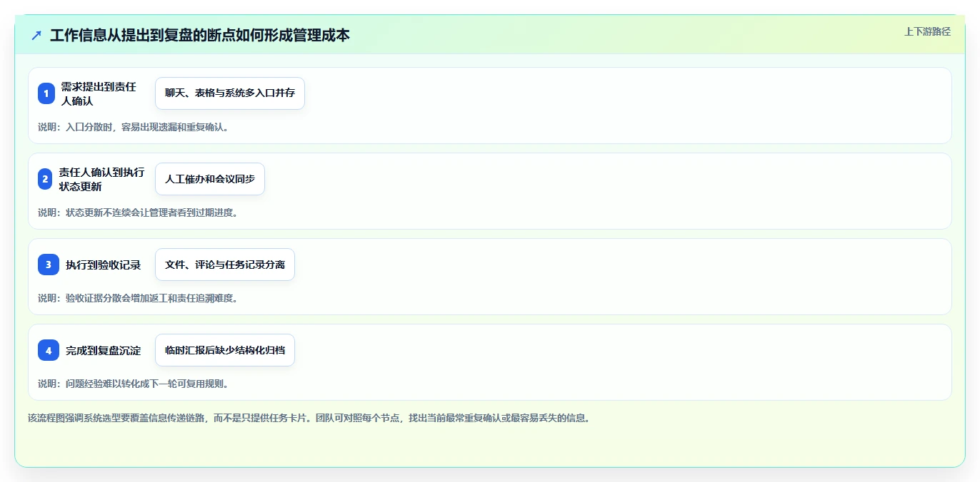 2026年必看!6款超好看的管理系统工具对比,哪个最适合你?
