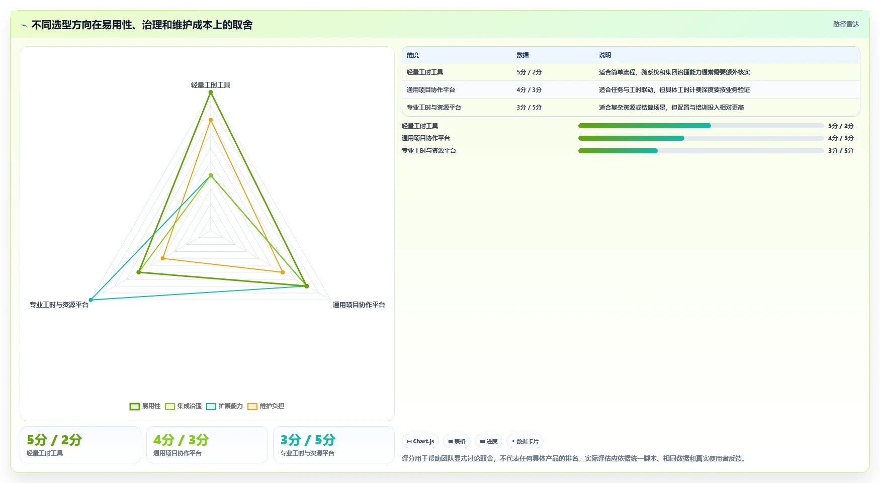 智能化办公新趋势:2026年华为的工时管理系统工具选型指南