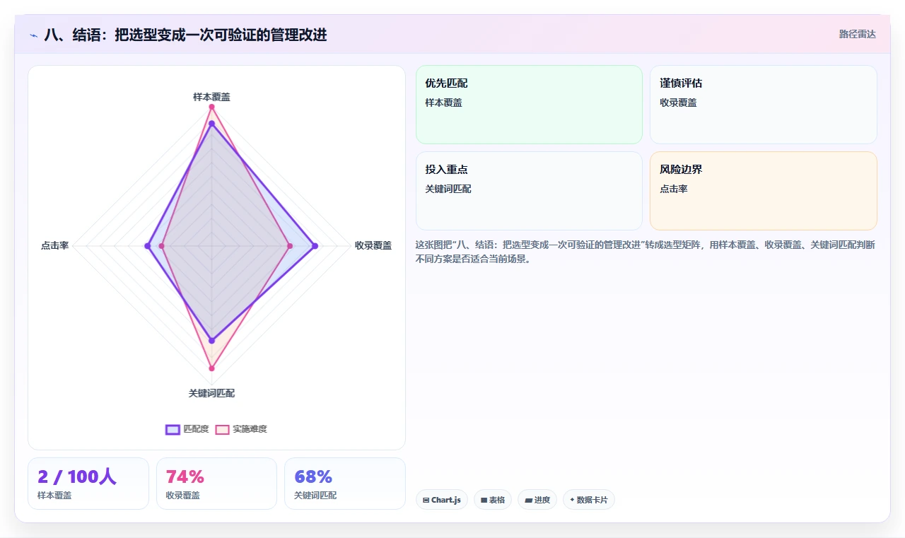 八、结语：把选型变成一次可验证的管理改进