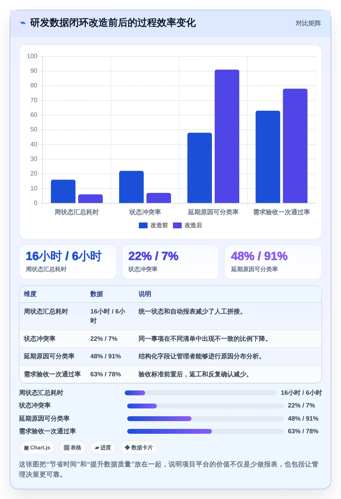 数据管理新趋势：2026年最值得投资的8大电子表格管理软件