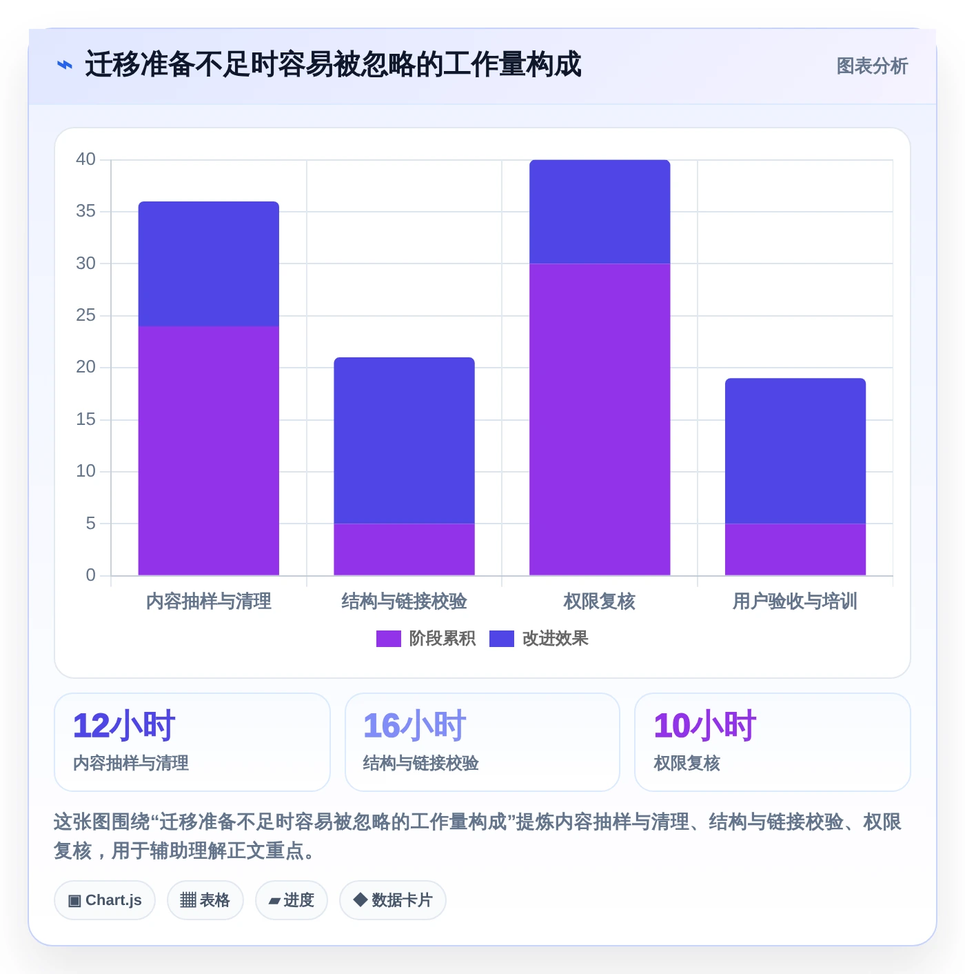 2026年效率神器:盘点7款顶级文档合作的软件工具