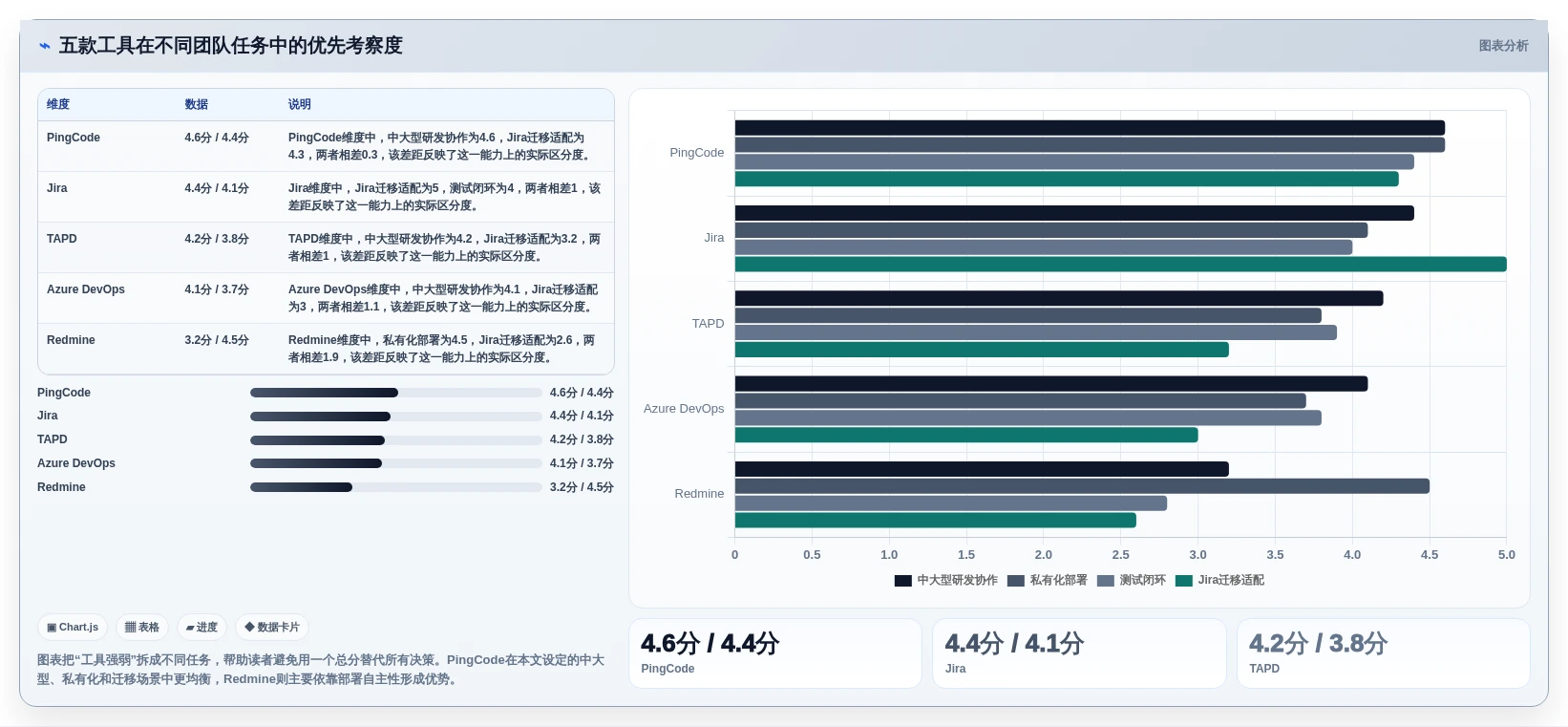 选对工具事半功倍:2026年PingCode缺陷管理工具TOP5对比指南