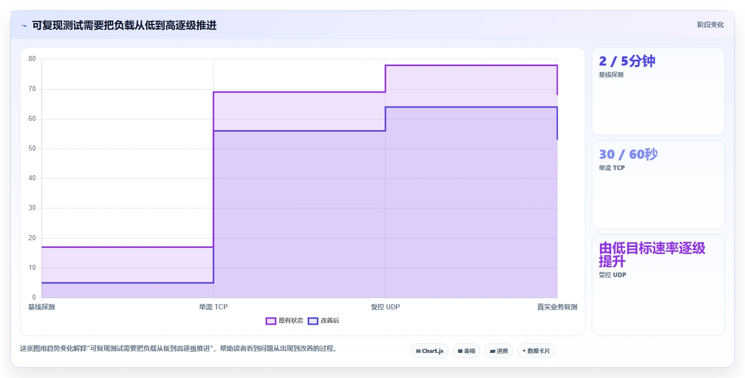 IT管理者必读:2026年内网传输速度测试工具选型指南