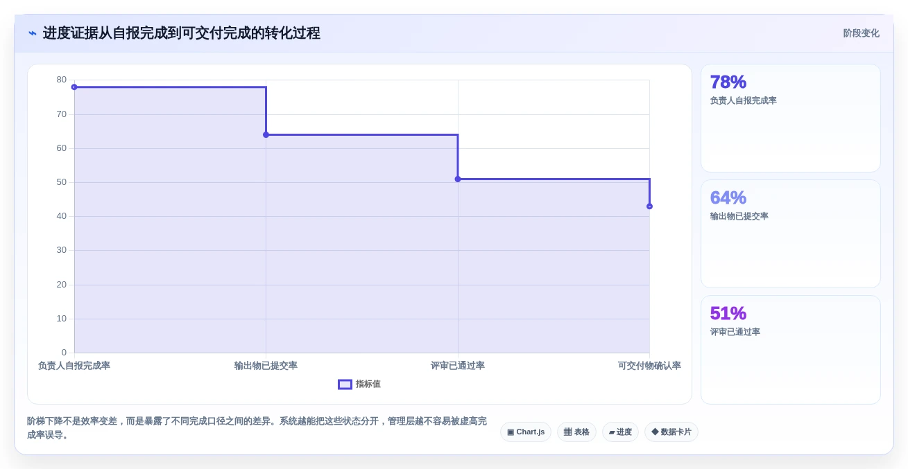 重大项目进度系统对比:2026年度7款热门工具深度评测