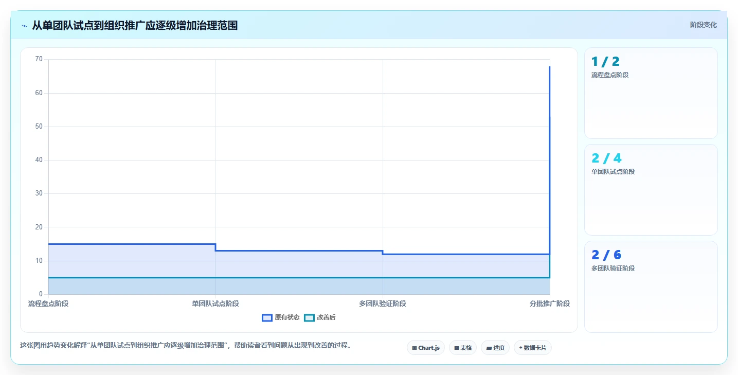 菲滋工时系统选型指南：2026年研发管理7大必备工具