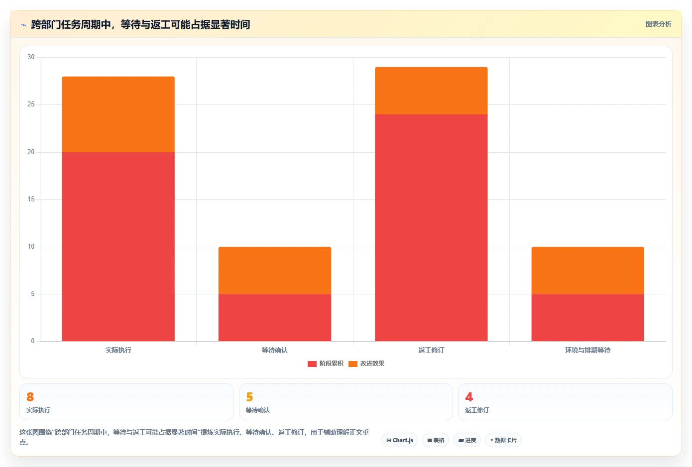 2026年效率神器：6款顶级适合工作任务管理计划进度的软件全面对比