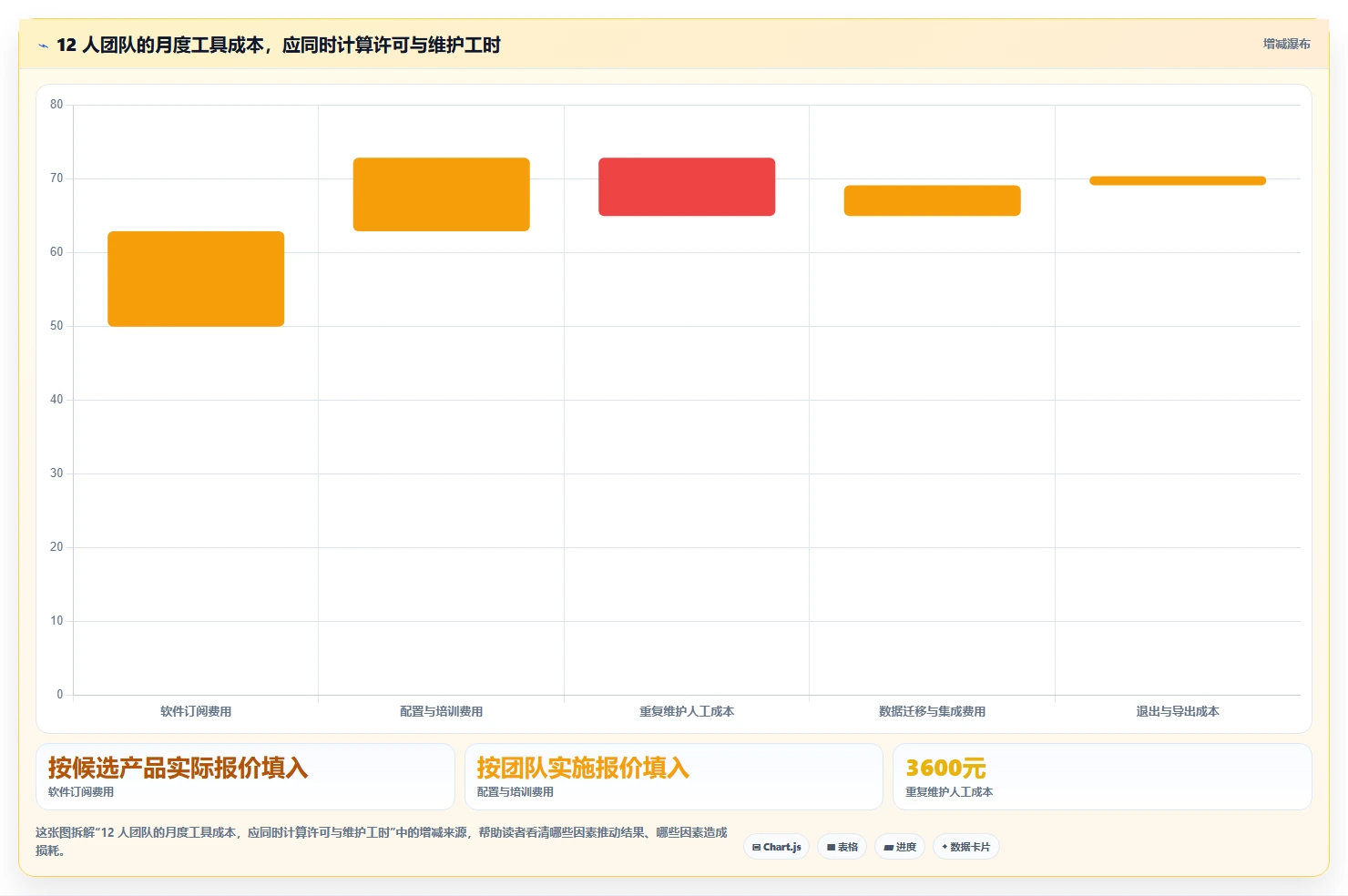 2026 年最值得关注的 8 大甘特图软件推荐