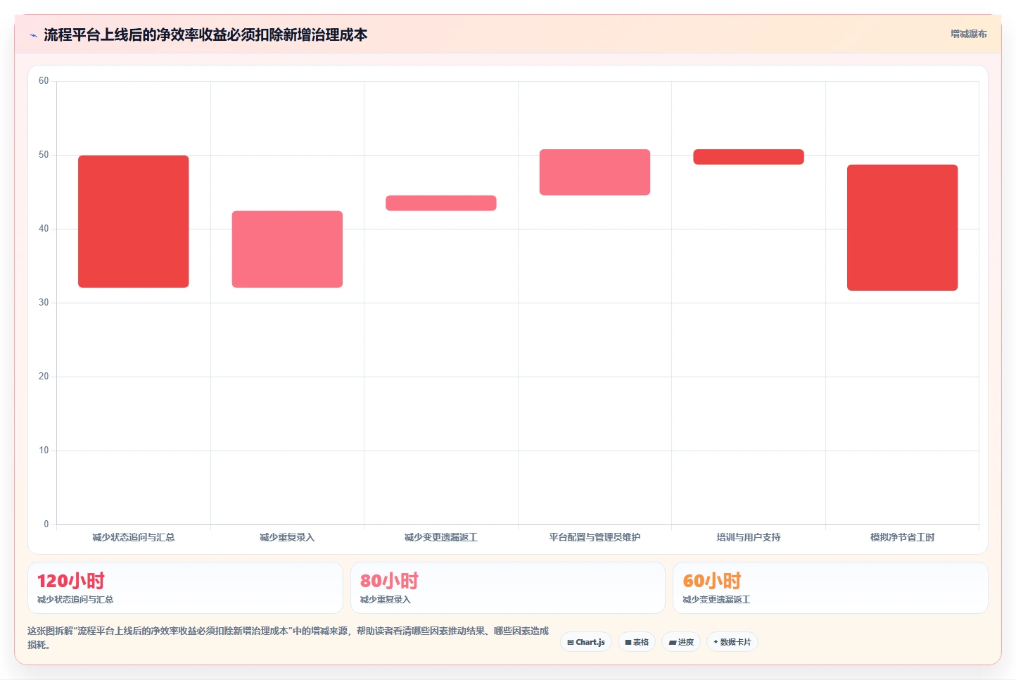 2026年效率之选：6大项目开发管理平台工具深度对比