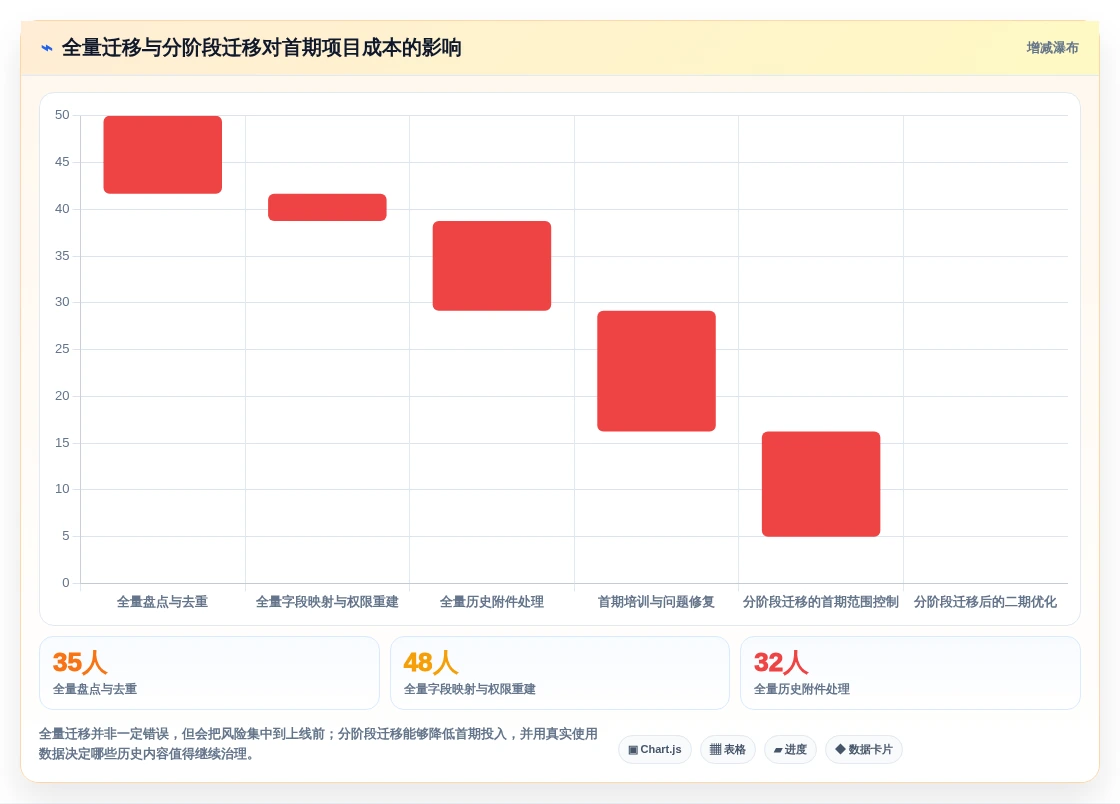 远程协作新趋势:2026年最受欢迎的5款宙合云文档管理系统盘点