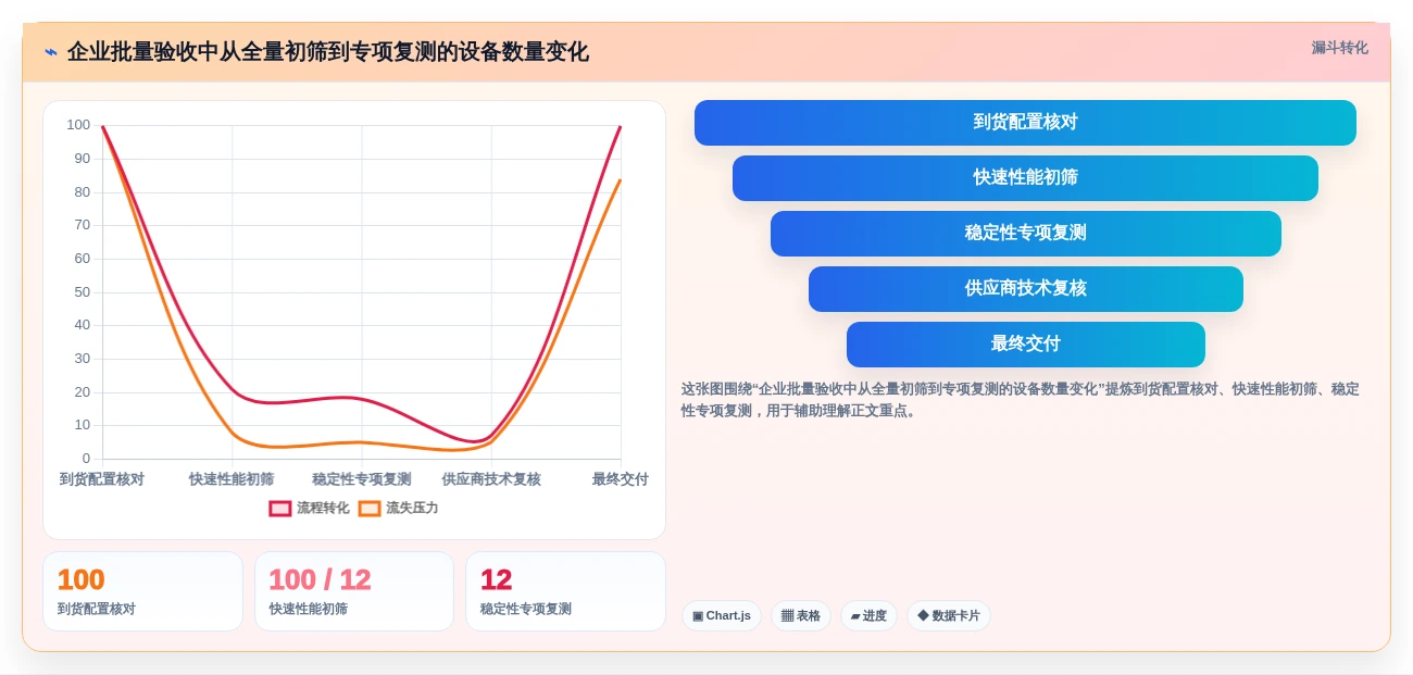2026年必备:6款高效笔记本电脑功能测试软件全面对比