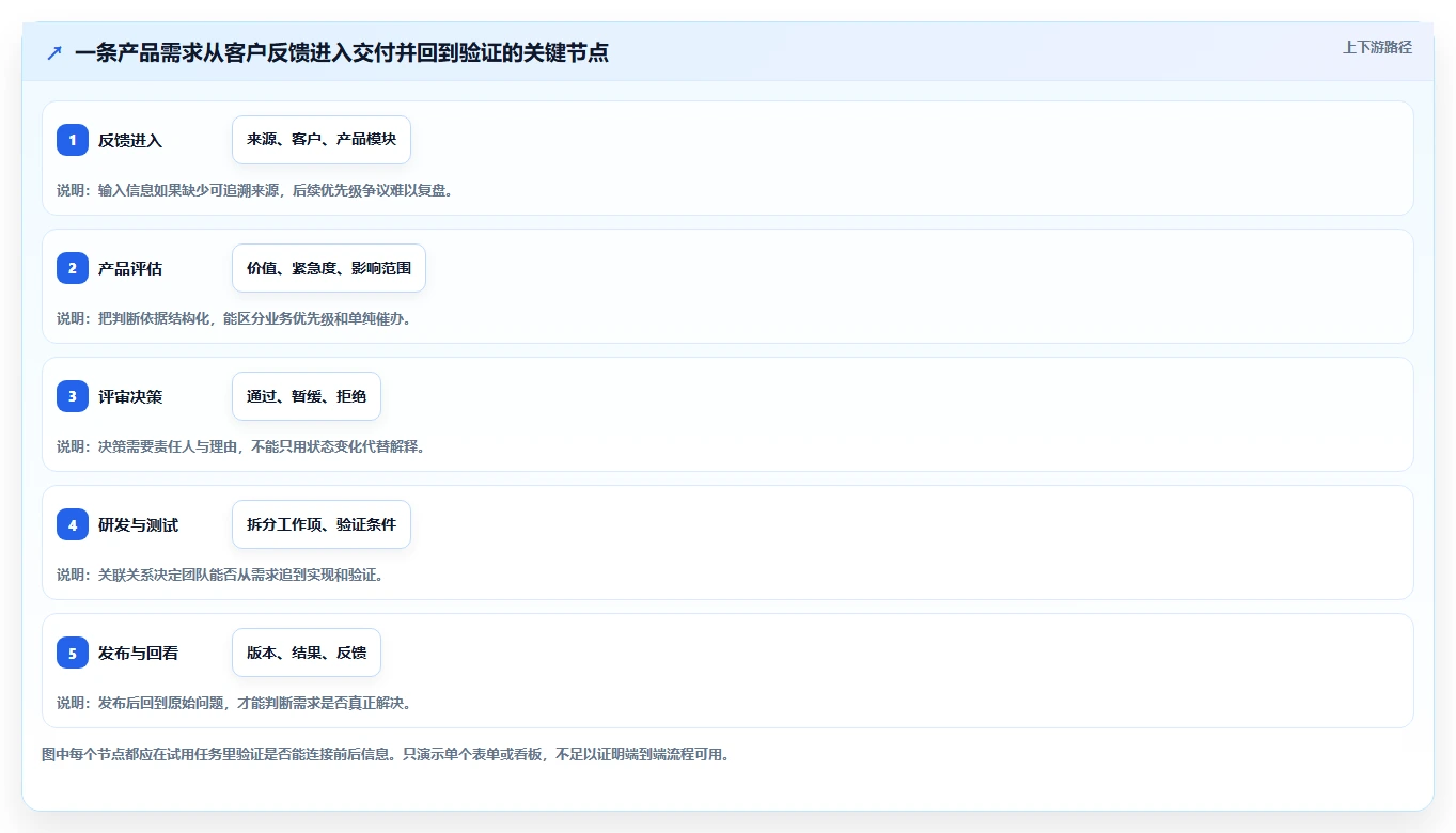 2026年可个性化定制的产品管理软件排名与深度测评